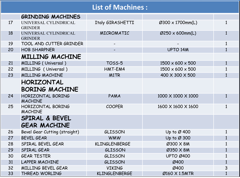 list-of-machine-2