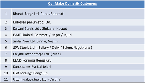 domestic-customers-1