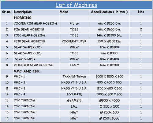 list-of-machine-1