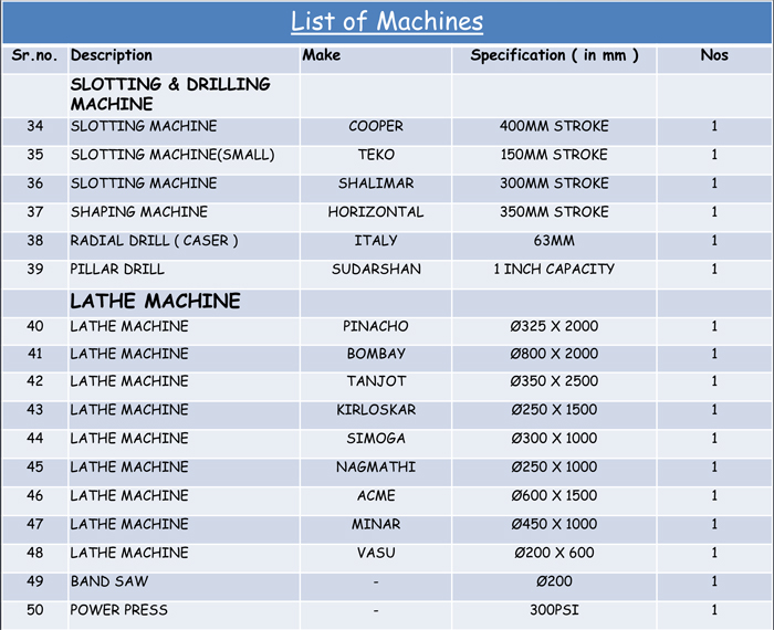 list-of-machine-3